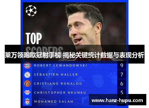 莱万领跑欧冠射手榜 揭秘关键统计数据与表现分析