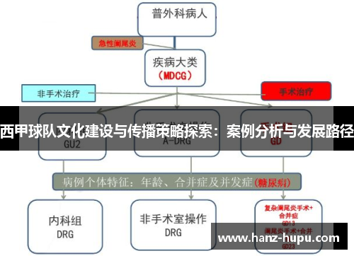 西甲球队文化建设与传播策略探索：案例分析与发展路径