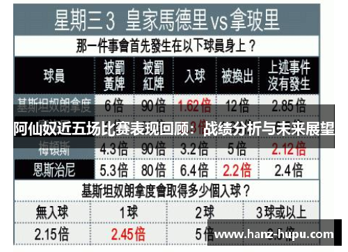 阿仙奴近五场比赛表现回顾:战绩分析与未来展望 阿仙奴近五场比赛表现回顾:战绩分析与未来展望