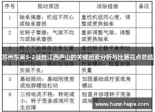苏州东吴5-2战胜江西庐山的关键因素分析与比赛亮点总结