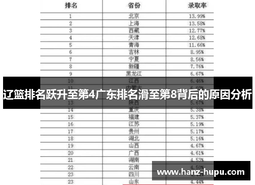 辽篮排名跃升至第4广东排名滑至第8背后的原因分析