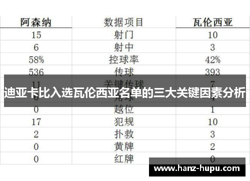 迪亚卡比入选瓦伦西亚名单的三大关键因素分析 迪亚卡比入选瓦伦西亚名单的三大关键因素分析