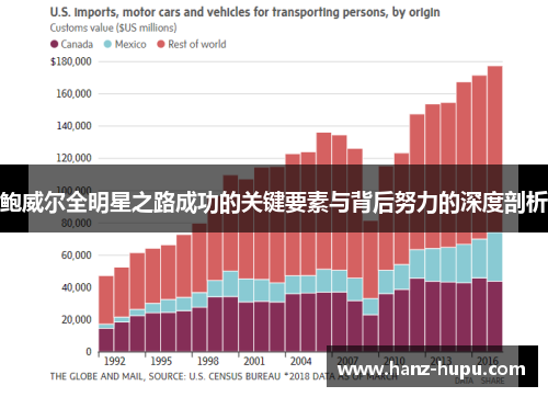 鲍威尔全明星之路成功的关键要素与背后努力的深度剖析