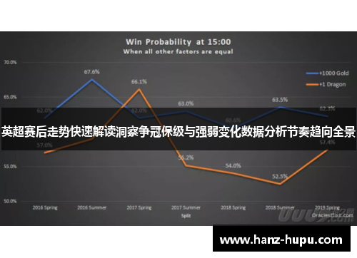 英超赛后走势快速解读洞察争冠保级与强弱变化数据分析节奏趋向全景