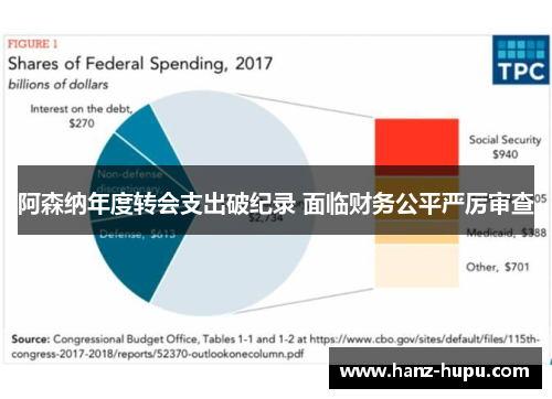 阿森纳年度转会支出破纪录 面临财务公平严厉审查 阿森纳年度转会支出破纪录 面临财务公平严厉审查