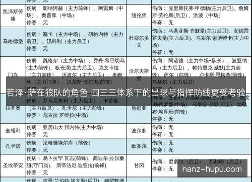 若泽·萨在狼队的角色 四三三体系下的出球与指挥防线更受考验 若泽·萨在狼队的角色 四三三体系下的出球与指挥防线更受考验